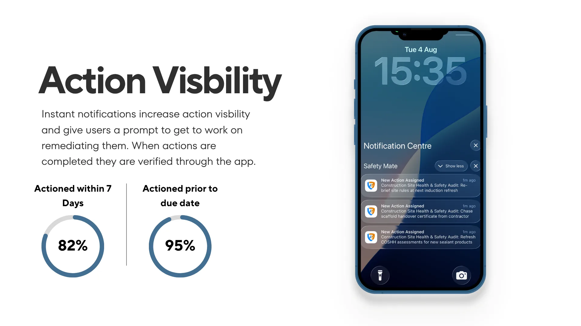 Safety Mate® actions dashboard