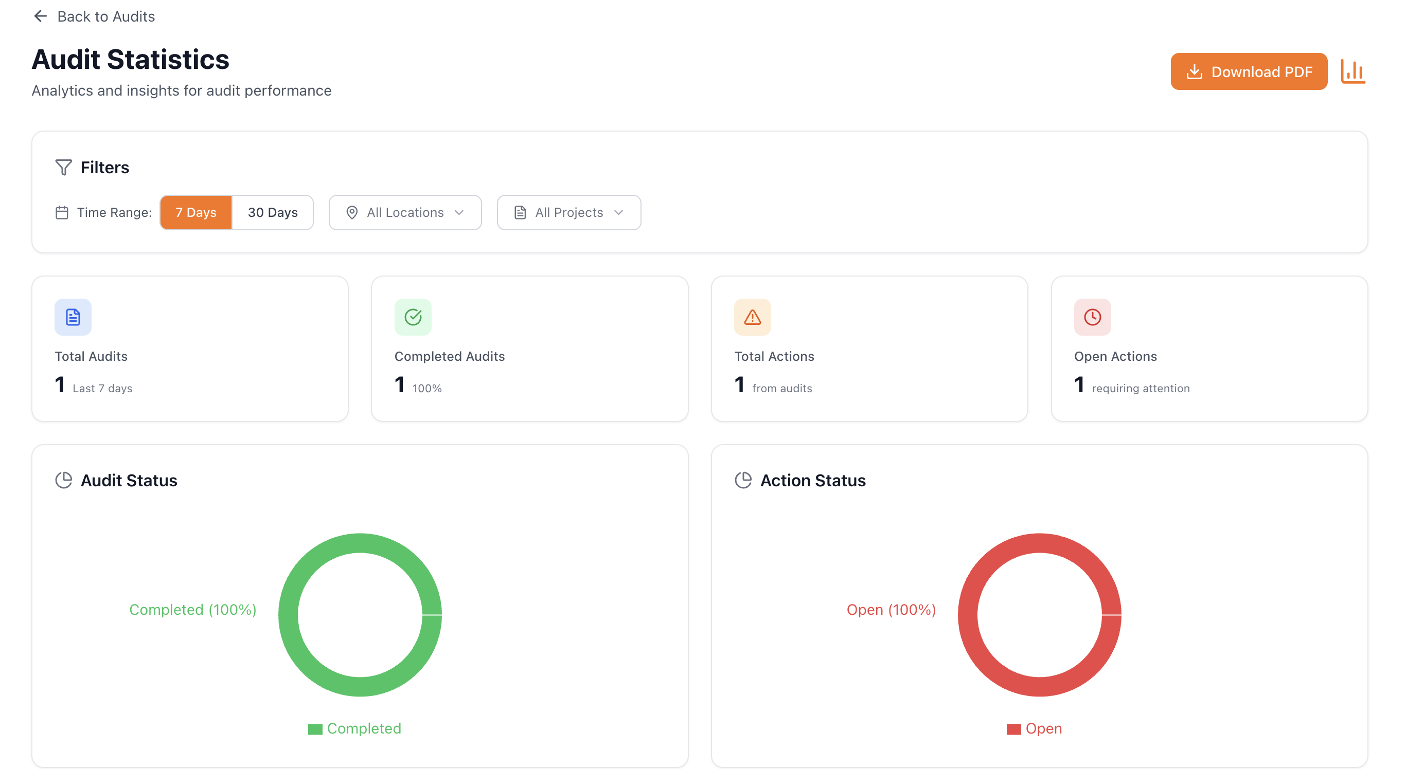Audit Statistics in Safety Mate®