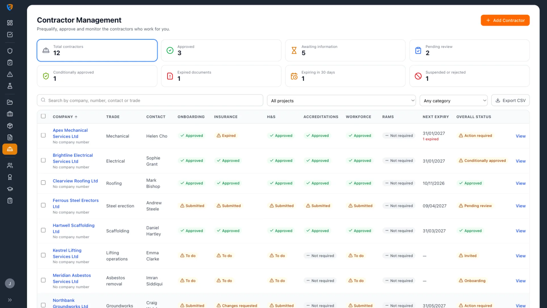 Contractor Management dashboard in Safety Mate® with status tiles and the contractor register