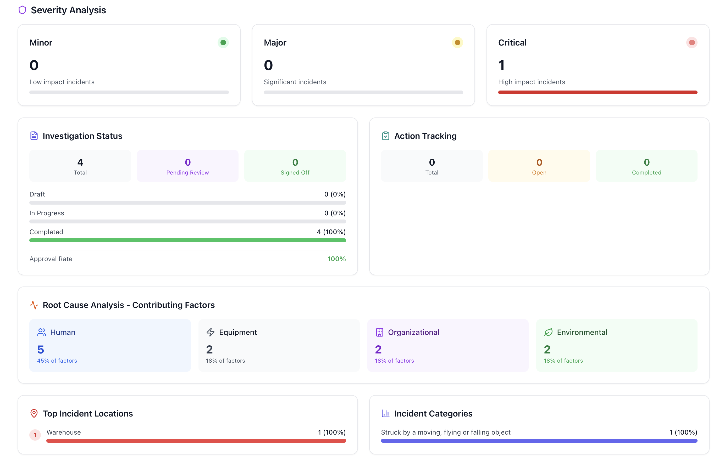Incident statistics overview in Safety Mate®