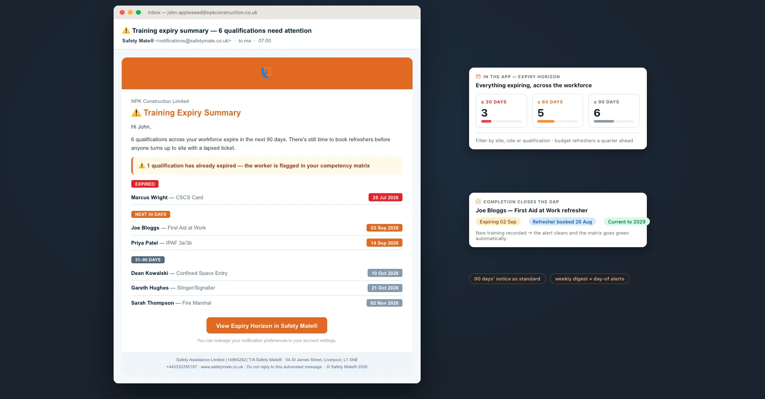 Training expiry summary email and expiry horizon in Safety Mate® flagging qualifications due for renewal