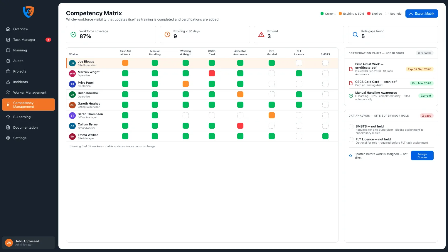 Competency matrix in Safety Mate® with live certification status, expiry warnings and role gap analysis